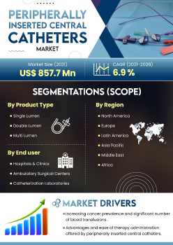 Peripherally Inserted Central Catheters Market | Infographics |  Coherent Market Insights