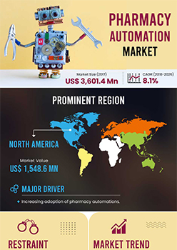 Pharmacy Automation Market | Infographics |  Coherent Market Insights