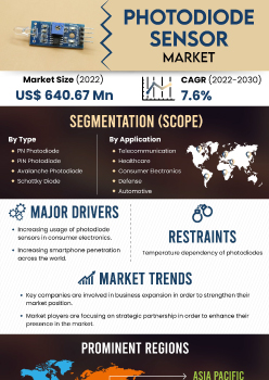 Photodiode Sensors Market | Infographics |  Coherent Market Insights
