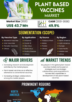 Plant Based Vaccines Market | Infographics |  Coherent Market Insights