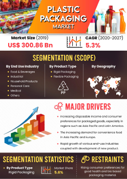 Plastic Packaging Market | Infographics |  Coherent Market Insights