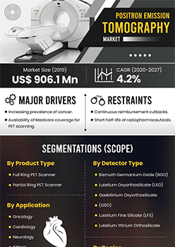 Positron Emission Tomography Market | Infographics |  Coherent Market Insights