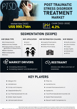 Post Traumatic Stress Disorder Treatment Market | Infographics |  Coherent Market Insights