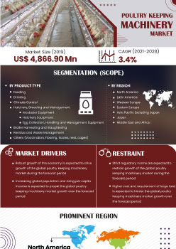 Poultry Keeping Machinery Market | Infographics |  Coherent Market Insights