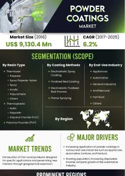 Powder Coatings Market | Infographics |  Coherent Market Insights