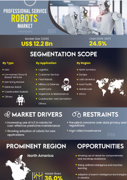 Professional Service Robots Market | Infographics |  Coherent Market Insights