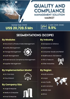 Quality And Compliance Management Solution Market | Infographics |  Coherent Market Insights