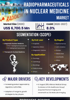 Radiopharmaceuticals Market | Infographics |  Coherent Market Insights