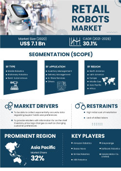 Retail Robots Market | Infographics |  Coherent Market Insights