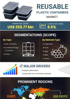 Reusable Plastic Containers Market | Infographics |  Coherent Market Insights