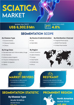 Sciatica Market | Infographics |  Coherent Market Insights