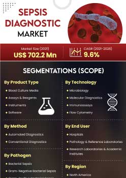 Sepsis Diagnostic Market | Infographics |  Coherent Market Insights