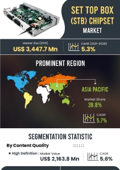 Set Top Box Chipset Market | Infographics |  Coherent Market Insights