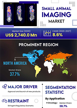 Small Animal Imaging Market | Infographics |  Coherent Market Insights