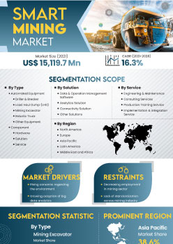 Smart Mining Market | Infographics |  Coherent Market Insights
