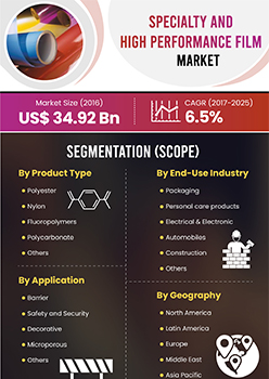 Specialty And High Performance Film Market | Infographics |  Coherent Market Insights