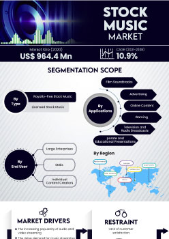 Stock Music Market | Infographics |  Coherent Market Insights