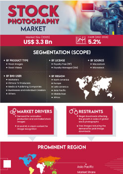 Stock Photography Market | Infographics |  Coherent Market Insights