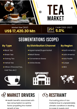 Tea Market | Infographics |  Coherent Market Insights
