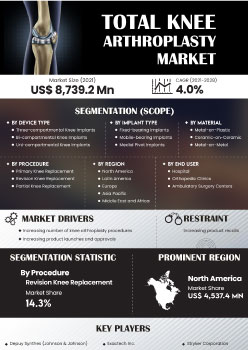 Total Knee Arthroplasty Market | Infographics |  Coherent Market Insights