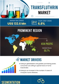 Transfluthrin Market | Infographics |  Coherent Market Insights