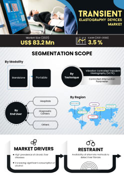 Transient Elastography Devices Market | Infographics |  Coherent Market Insights