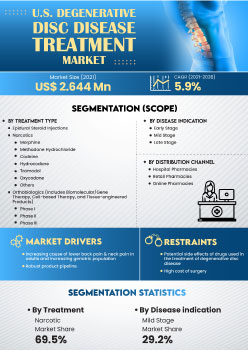 Us Degenerative Disc Disease Treatment Market | Infographics |  Coherent Market Insights