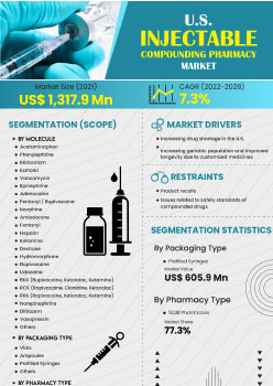 Us Injectable Compounding Pharmacy Market | Infographics |  Coherent Market Insights