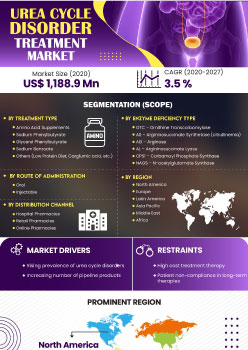 Urea Cycle Disorder Treatment Market | Infographics |  Coherent Market Insights