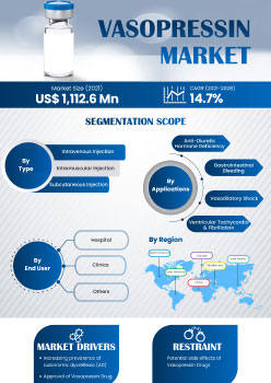 Vasopressin Market | Infographics |  Coherent Market Insights