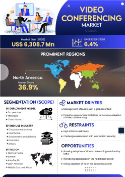 Video Conferencing Market | Infographics |  Coherent Market Insights