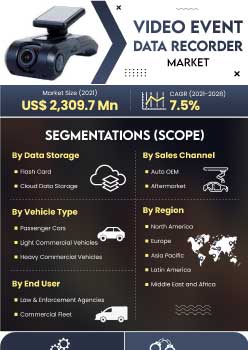 Video Event Data Recorder Market | Infographics |  Coherent Market Insights