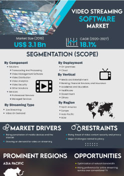 Video Streaming Software Market | Infographics |  Coherent Market Insights