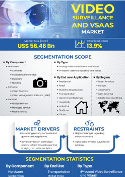 Video Surveillance And Vsaas Market | Infographics |  Coherent Market Insights