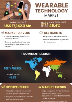 Wearable Technology Market | Infographics |  Coherent Market Insights