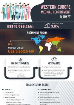 Western Europe Medical Recruitment Market | Infographics |  Coherent Market Insights