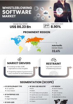 Whistleblowing Software Market | Infographics |  Coherent Market Insights