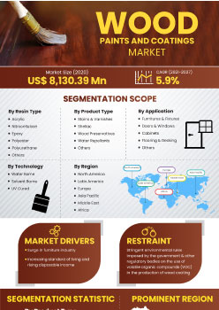 Wood Paints And Coatings Market | Infographics |  Coherent Market Insights