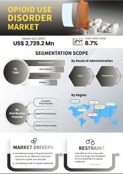 Opioid Use Disorder Market | Infographics |  Coherent Market Insights