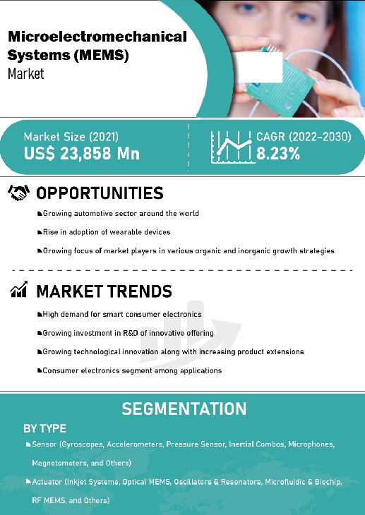 Microelectromechanical Systems Mems Market | Infographics |  Coherent Market Insights