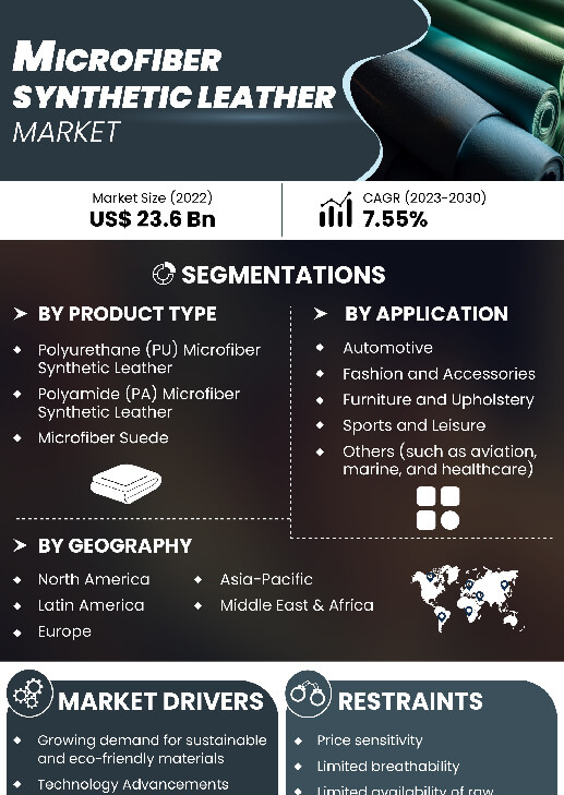 Microfiber Synthetic Leather Market | Infographics |  Coherent Market Insights