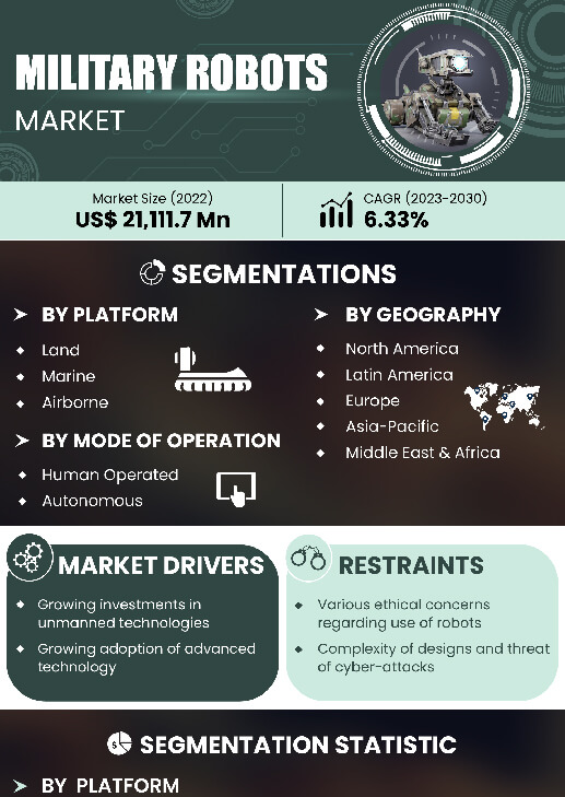 Military Robots Market | Infographics |  Coherent Market Insights