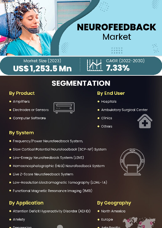 Neurofeedback Systems Market | Infographics |  Coherent Market Insights