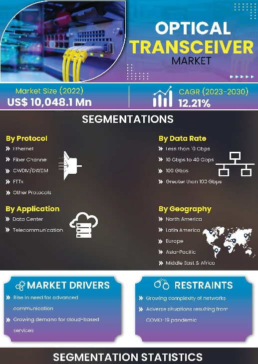 Optical Transceiver Market | Infographics |  Coherent Market Insights