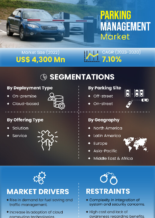Parking Management Market | Infographics |  Coherent Market Insights