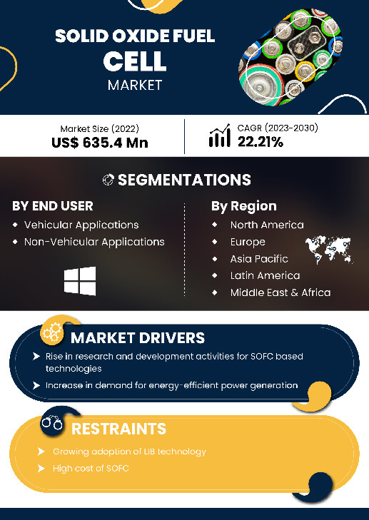 Solid Oxide Fuel Cell Market | Infographics |  Coherent Market Insights