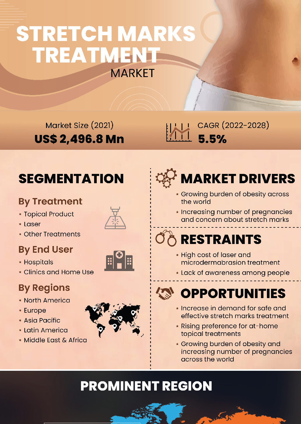 Stretch Marks Treatment Market | Infographics |  Coherent Market Insights