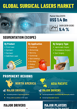 Surgical Lasers Market | Infographics |  Coherent Market Insights