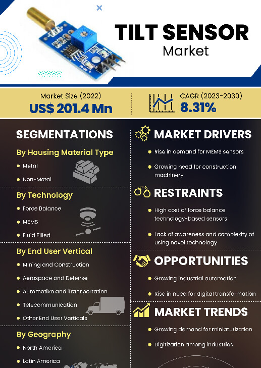 Tilt Sensor Market | Infographics |  Coherent Market Insights