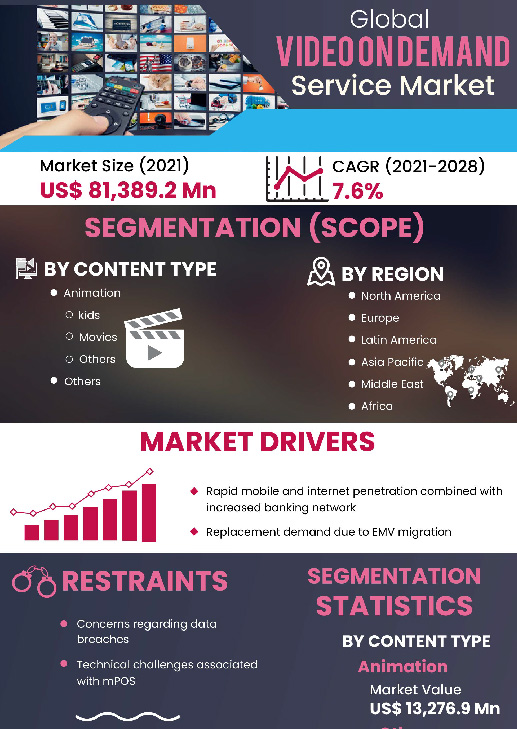 Video On Demand Service Market | Infographics |  Coherent Market Insights